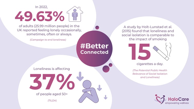 20241028HC01_HaloCare_Betterconnected_BlogGraphic_V03_1