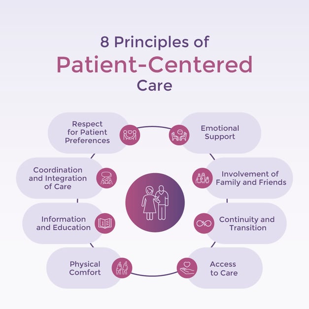 230801HC01_HaloCare_8PrinciplesOfPatientCenteredCare