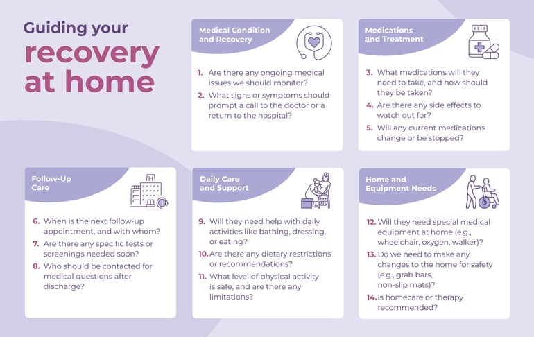 250217HC06_Halo_GuidingYourRecovery_Infographic_V3